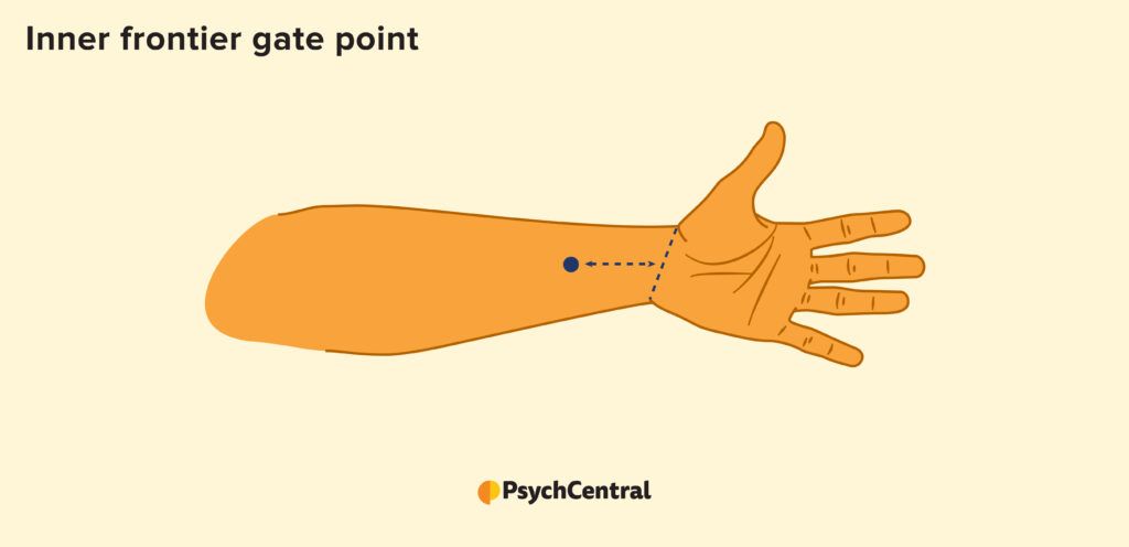illustration indicating inner frontier gate pressure point