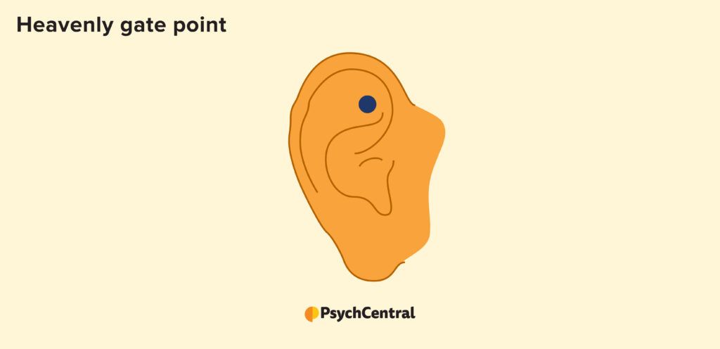 illustration indicating heavenly gate pressure point