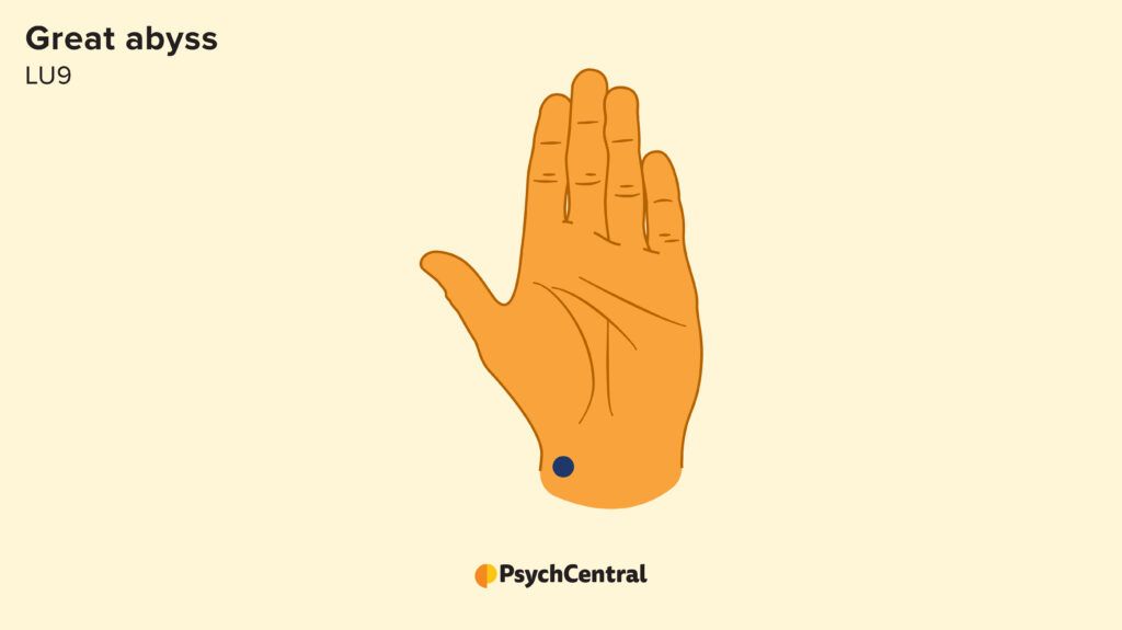 illustration indicating great abyss pressure point