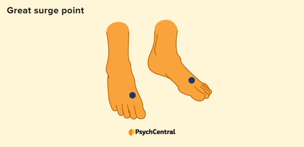 illustration indicating great surge pressure point