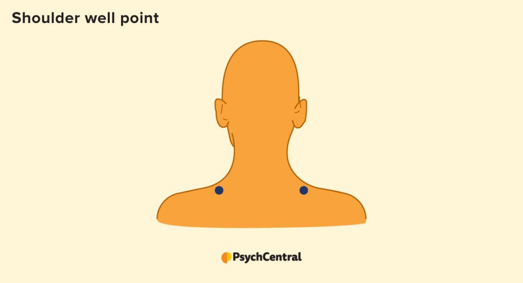 illustration indicating shoulder well 
pressure point